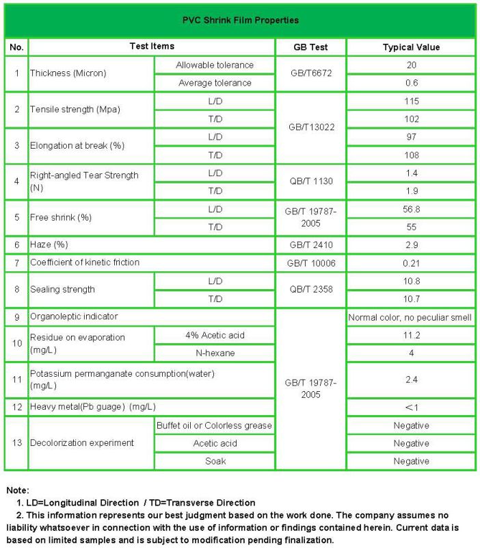 Crystal Clear Food Grade Single Wound Polyvinyl Chloride Heat Shrink Film with SGS Approved (XFF04)