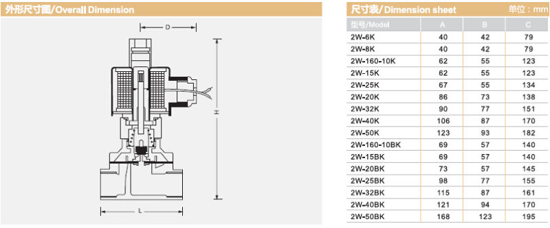 Copper Solenoid Valve for Irrigation