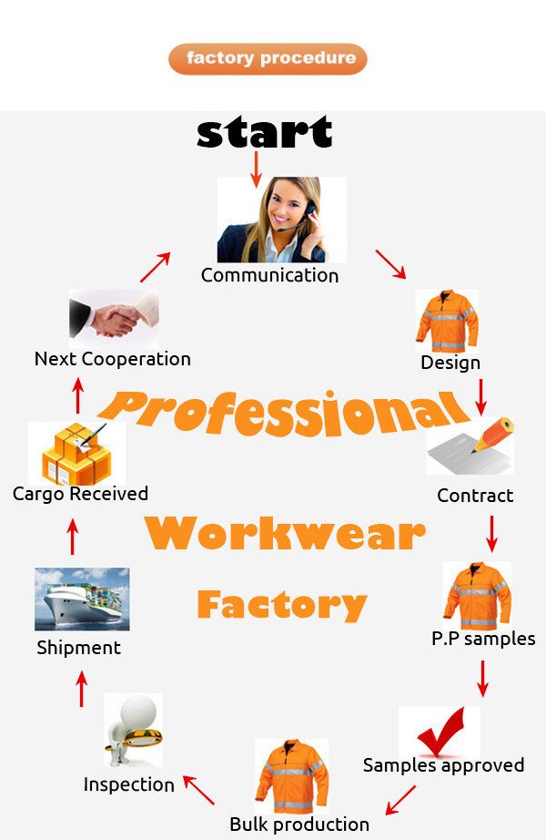 Industrial Workers Safety Work Jacket