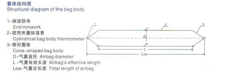 Natural Rubber Floating Ship Salvage Airbag