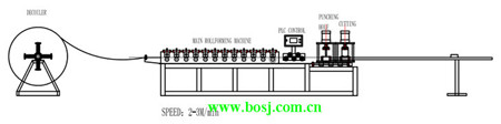 Volome Control Damper Roll Forming Machine (BOSJ)