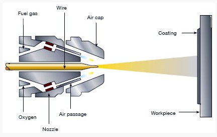 TANKII Brand Nial 95/5 for Thermal Spray Wire