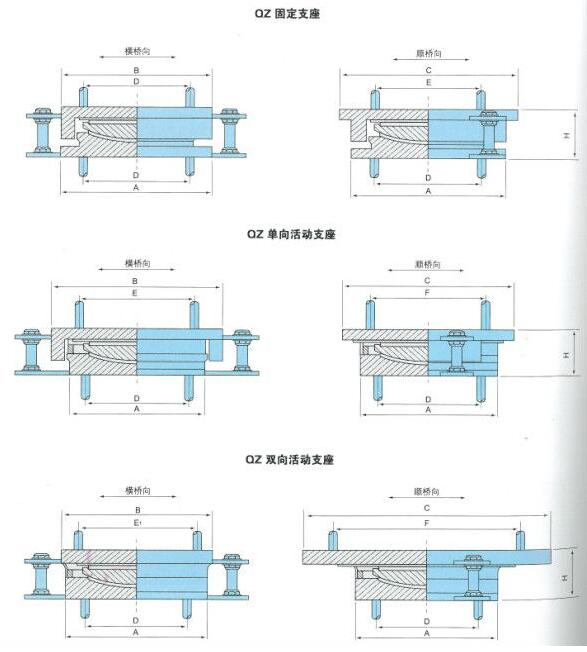 Hot Sale Spherical Rotating Steel Bearing for Bridge