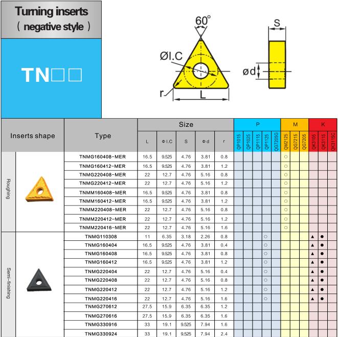 Tungsten Carbide Insert Tnmg/Cnmg/Snmg