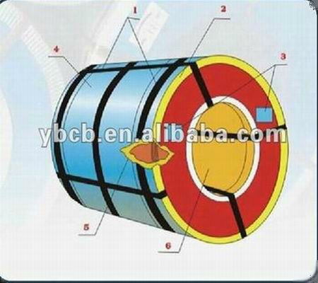 PPGI, Color Sheet, Sheet in Coil, Prepaint Sheet, Cheap Sheet