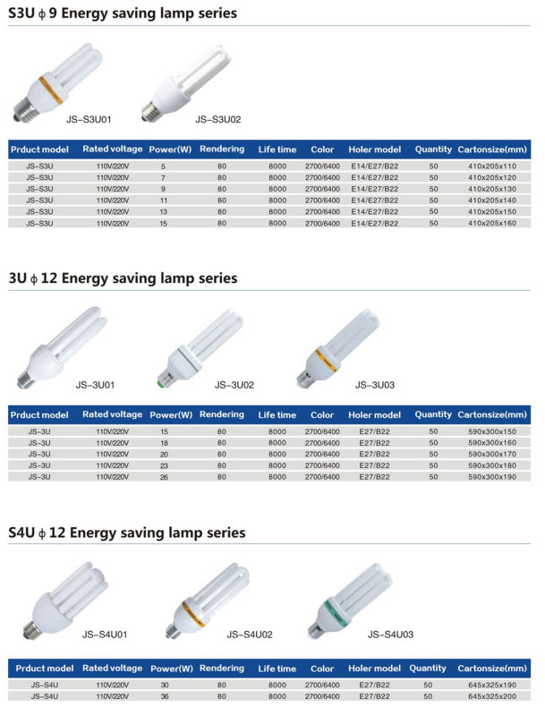 China New Energy Saving Light Bulb