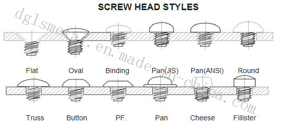 Confirmat Screw with Flat Point