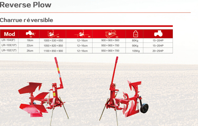 Farm Cultivator Tractor Mounted 3 Point Plow (1LF-130)