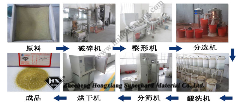 High Hardness China Synthetic Diamond Powder Manufacturing