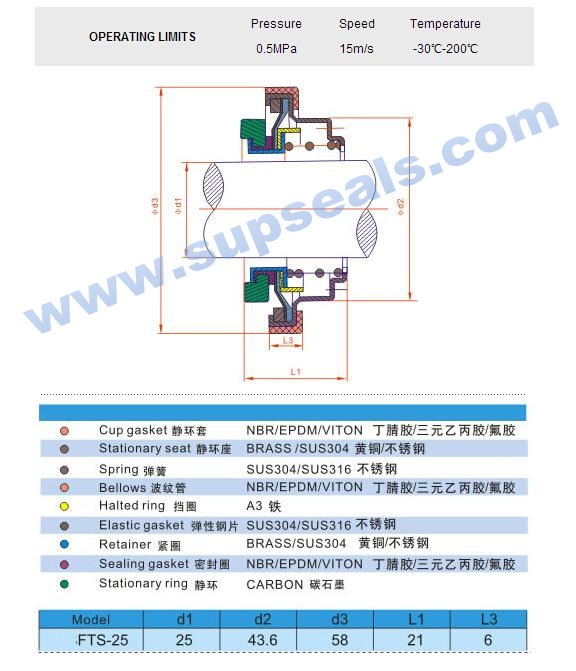 Auto Cooling Pump Mechanical Seal Fts