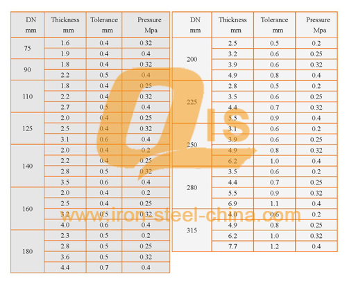 Prime Quality PVC Pipe for Agricultural Irrigation