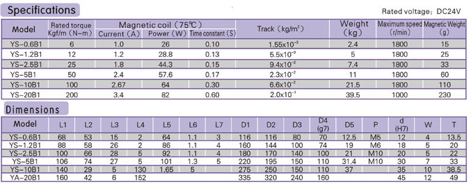 200nm Ys-20b1 for Unreeling Hollow Shaft Magnetic Powder Brake