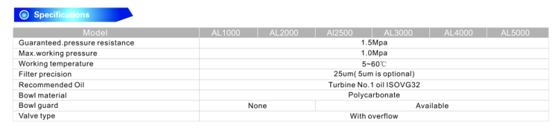 Al4000-04 Oil lubricator for Air Source