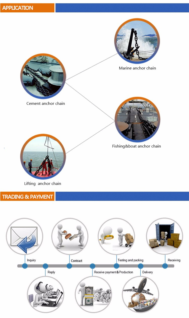 Dnv Classification Society Ship Services Anchor Chain