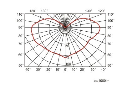 anti-glare floodlight