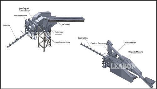 Labour Saving Automatic 1000kg/H Wood Sawdust Biomass Fuel Briquette Plant Line