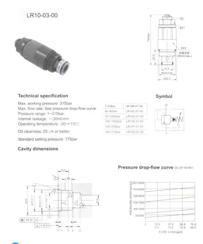 Lr Series Pilot Relief Valves (LR10-03-00)