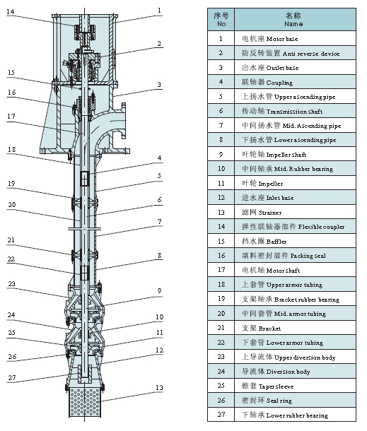 High Head Vertical Discharge Pump (300LP2-40)