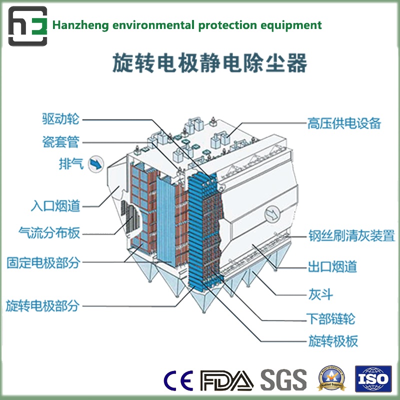 Wide Space of Lateral Electrostatic Collector-Dust Extractor