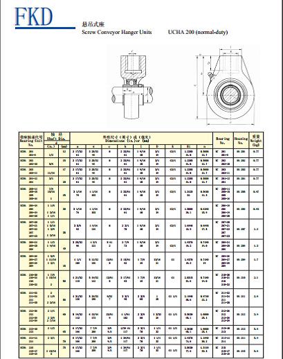 Screw Conveyor Hanger Units - Ha204