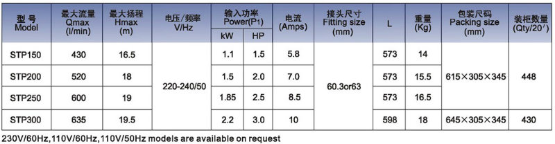 Wholesale Swimming Pool Circulation Water Pumps