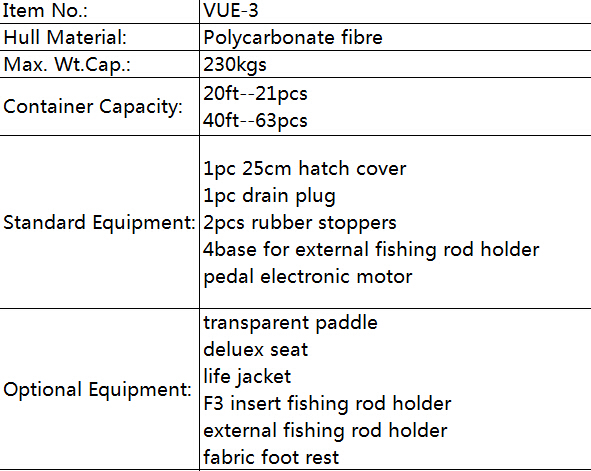 Bottom Transparent Pedal Kayak