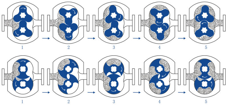 Yonjou Sanitary Pump