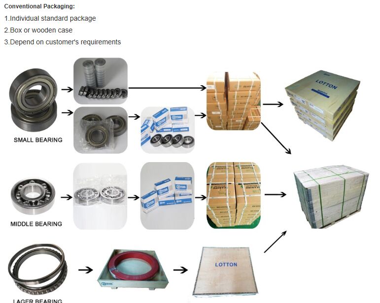 High Quality! Outside The Spherical Roller Bearing, Roller Bearing (UC213)