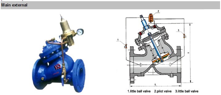 Adjustable Multifunctional Pressure Sustaining Valve