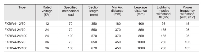 Long Rod Suspension Composite Insulator