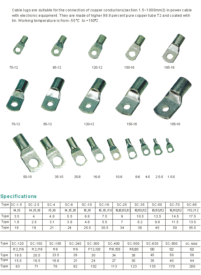 Sc Series Cable Lugs