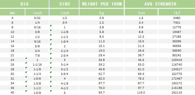 Optima-6 of High Performance UHMWPE Rope