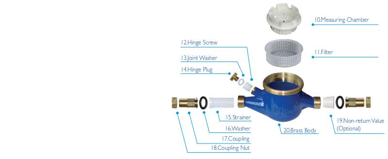 MID Certificated Multi Jet Liquid Sealed Water Meter