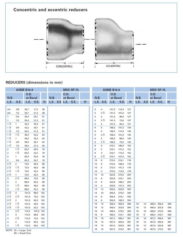 Eccentric Reducer,Concentric Reducer