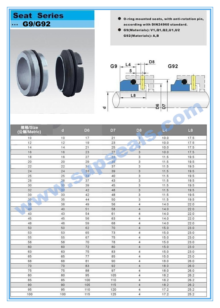 Mechanical Seal Ring G9 G92 Silicon Carbide Ring