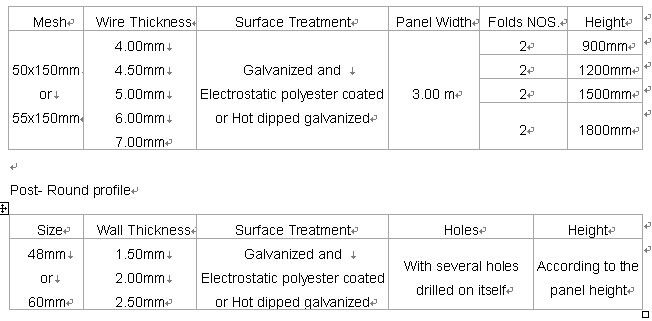 Roll Top Fence/Brc Fence/ Welded Mesh Fence