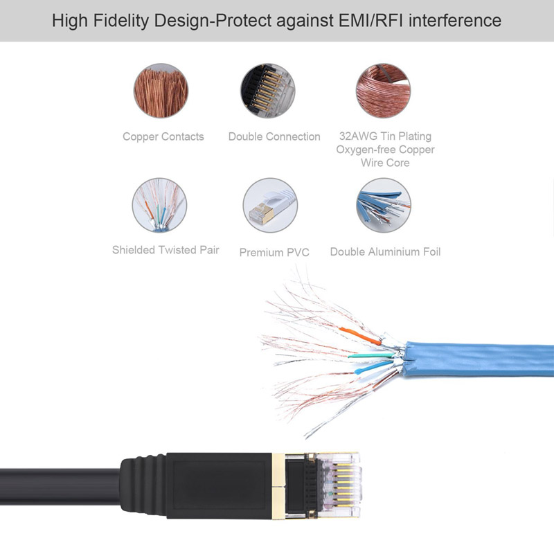 Cat7 Patch Cable with Shielded RJ45 Gold Plated Connector 10gbps