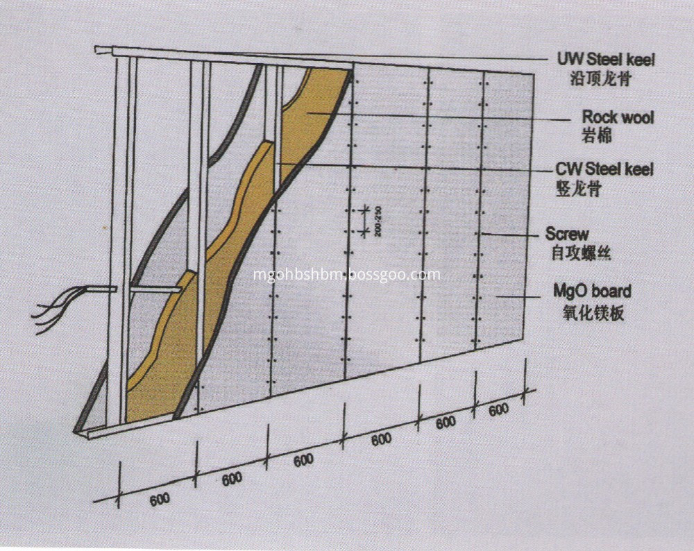 Fireproof Magnesium Oxide Wall Panel