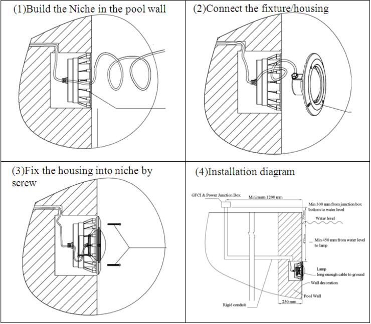 18W RGB LED PAR56 Swimming Pool Light, LED SPA Light