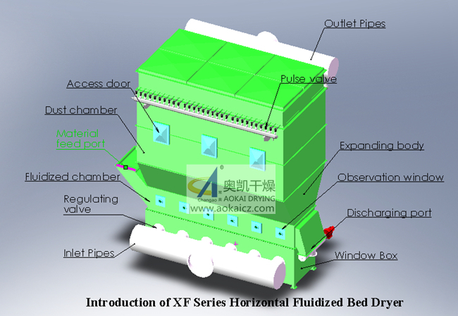 Horizontal Fluidized Bed Dryer