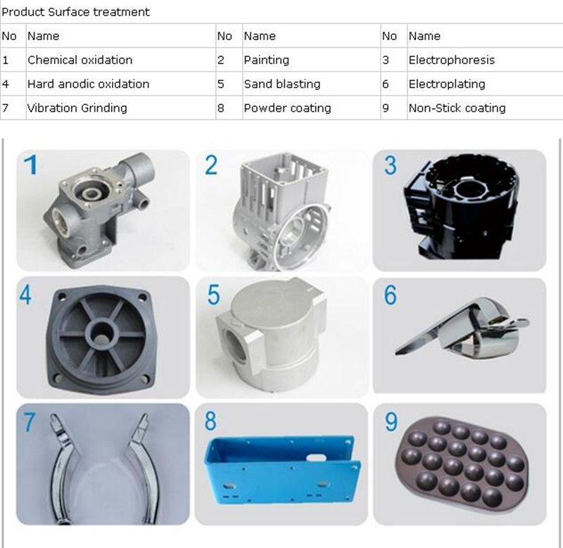 OEM Custom A380 Die Casting Aluminum Parts