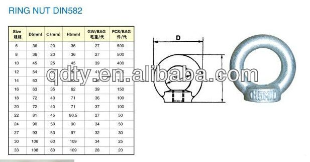 Heavy Duty Zinc Plated DIN580 Eye Bolt with DIN582 Eye Nut for Fastener