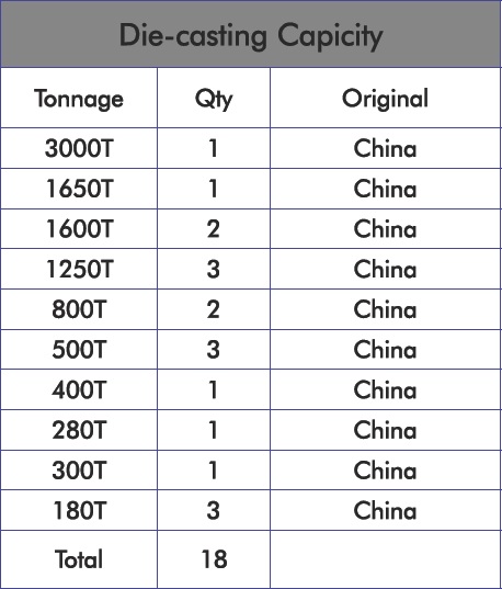 Aluminum Pump Spare Part