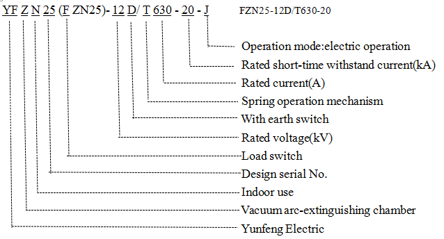 FZN25-12 Indoor AC Hv Vacuum Load Switch