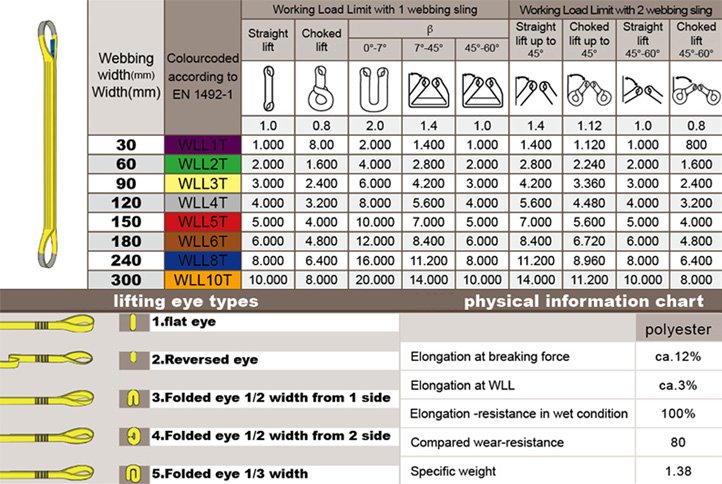 2t 100% Polyester Lifting Webbing Sling of Reliablesling