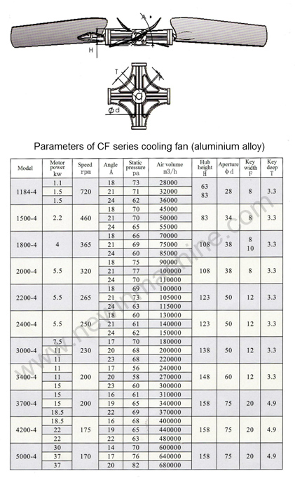 ABS or Aluminium Fan for Cooling Towers