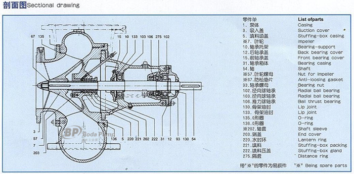 Chemical Mixed-Flow Pump (SP)