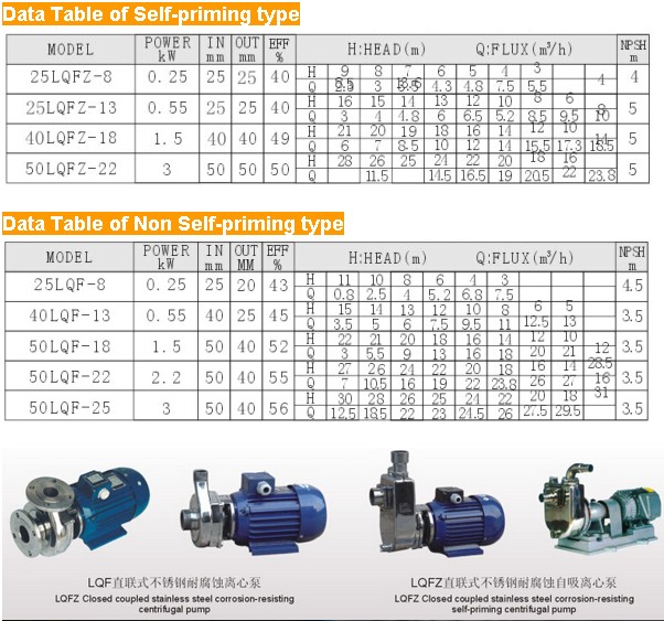 Lqfz Stainless Steel Anti-Corrosive Self-Priming Centrifugal Pump