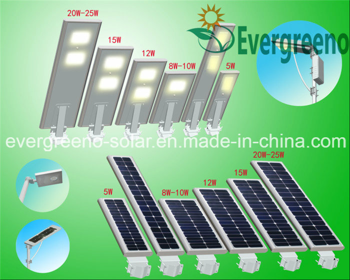 Solar Street Light with Automatic Controller