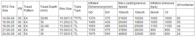 Rtg Tyre/Port Tyre/ Bias OTR Tyre/Tire